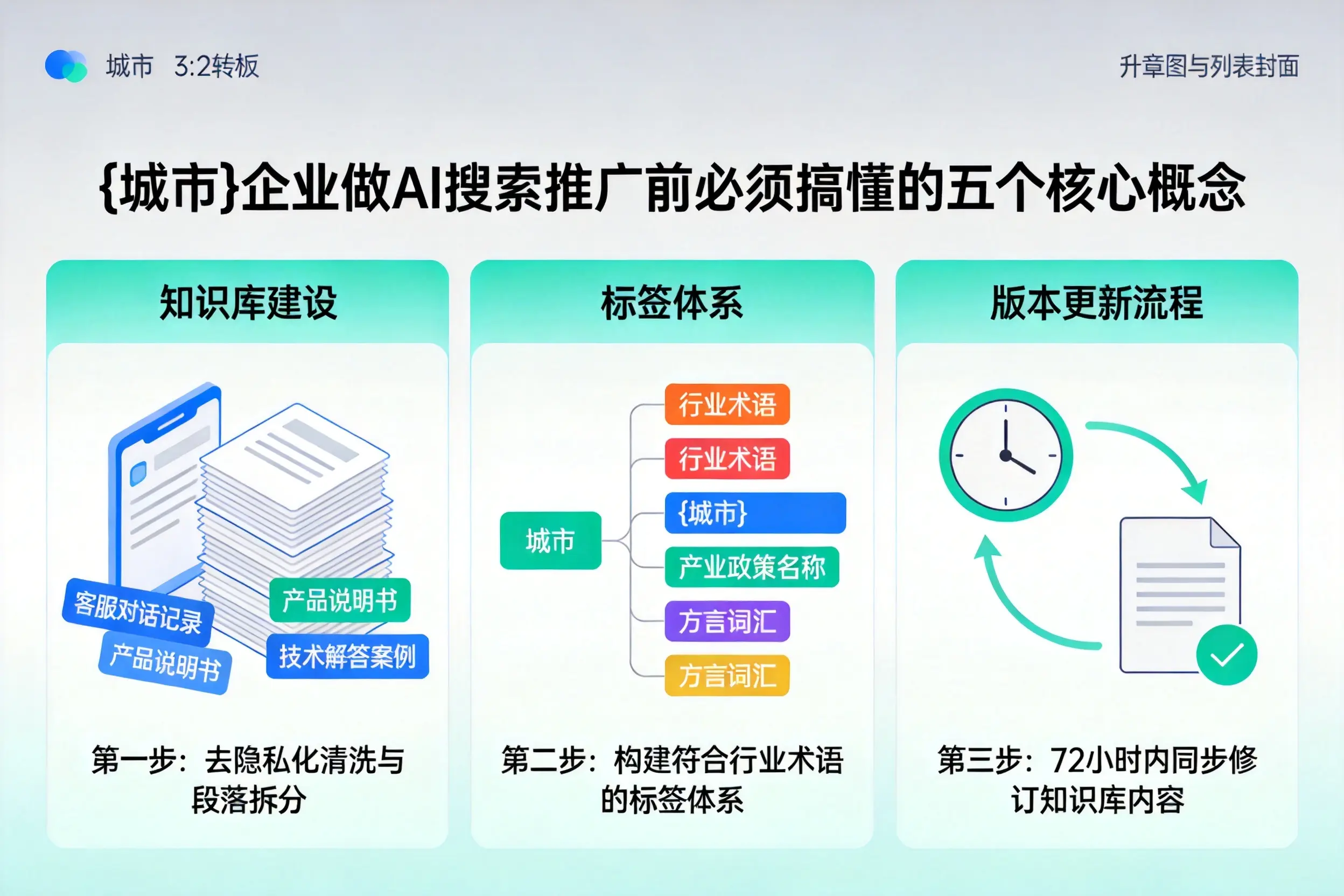 萨嘎企业做AI搜索推广前必须搞懂的五个核心概念